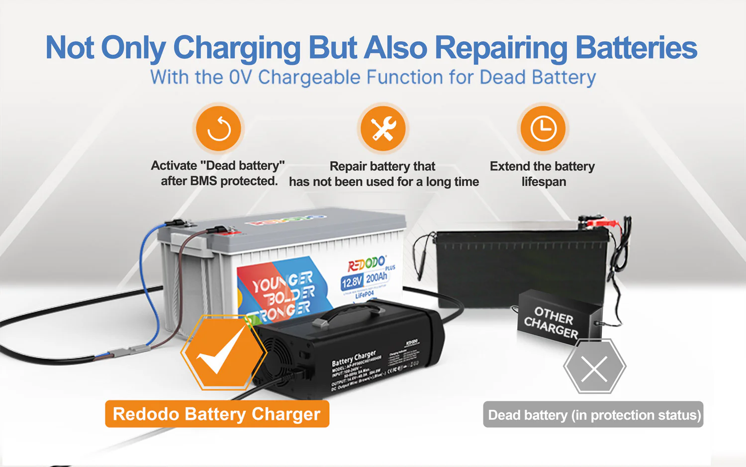 Redodo 12V(14.6V) 40A Handle Lithium Battery Charger function