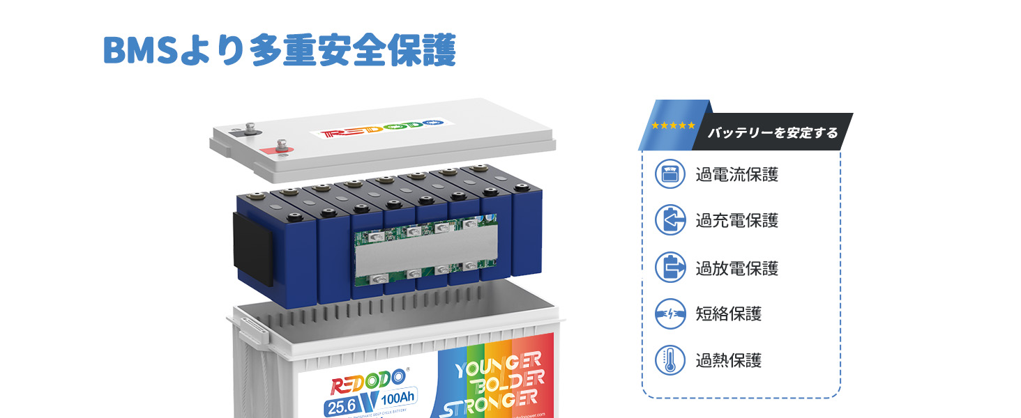 Redodo 24V 100Ahリン酸鉄リチウムオンバッテリー 大容量の家庭用電源は優れた品質を持つ100AのBMSを搭載することで、過充電、過放電、過電流や短絡お及び内臓高温カットオフなどの多重安全保護します。