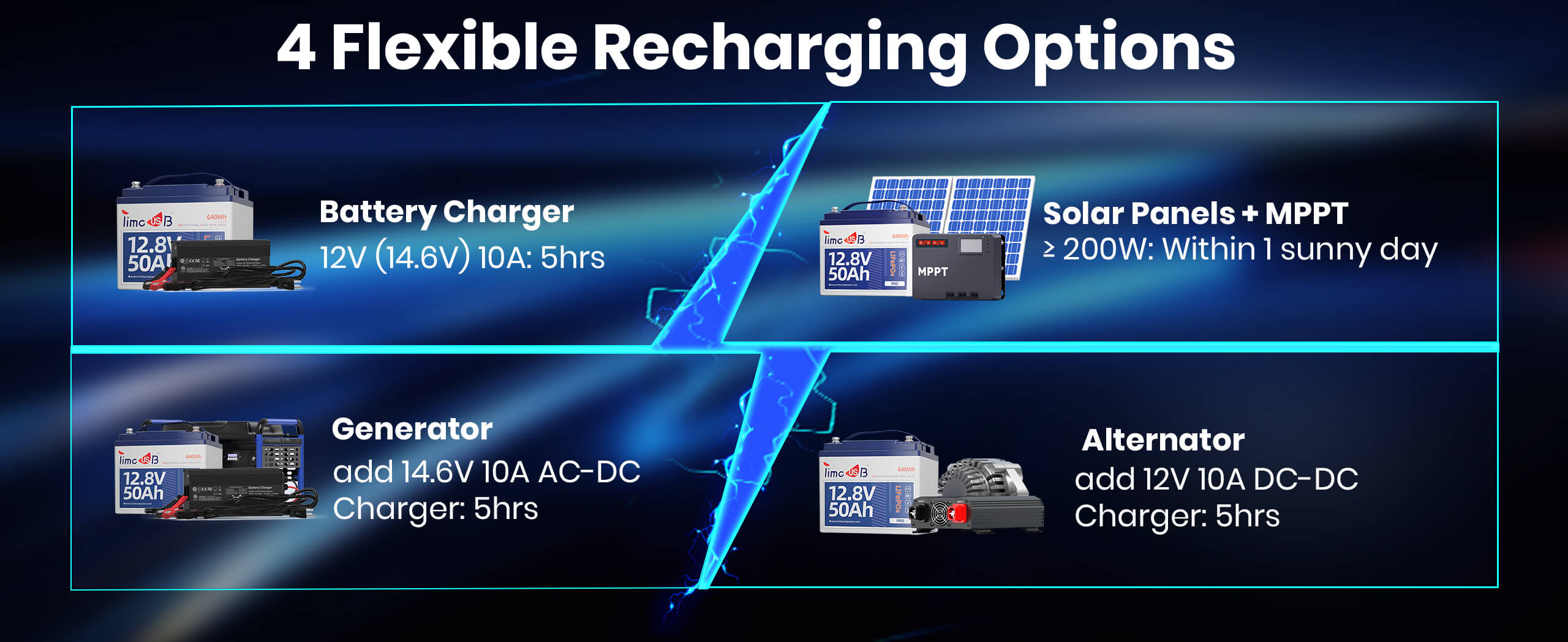 4 flexible recharging option of 12v 50ah lithium ion battery