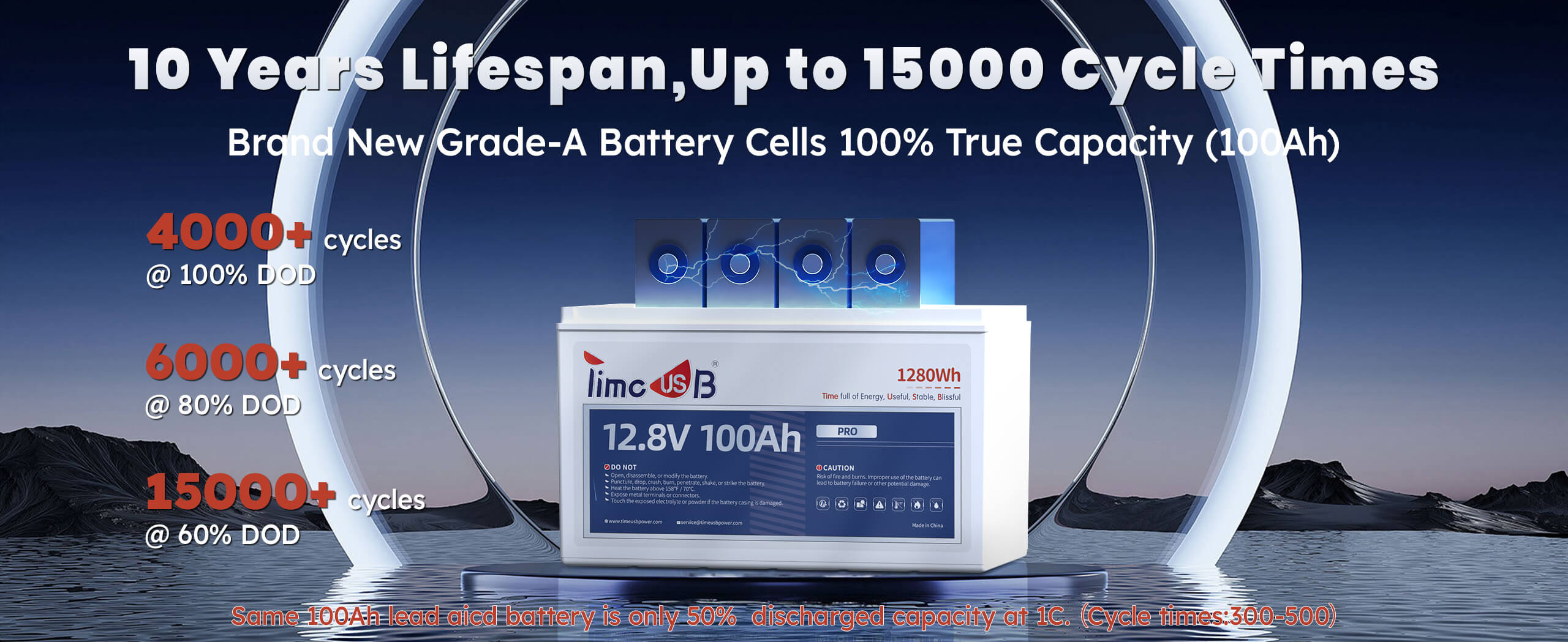 new grade a battery cell 10 years lifespan and up to 15000 cycle times