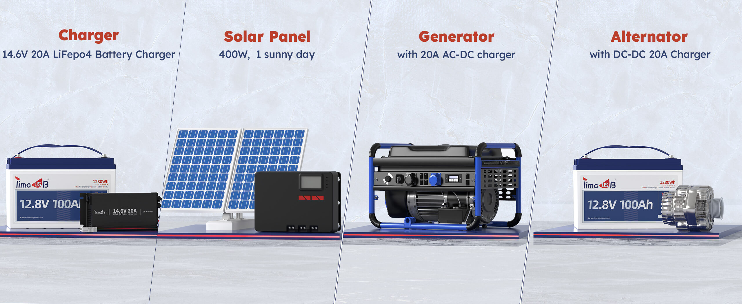 4 charging methods for 12V 100Ah battery