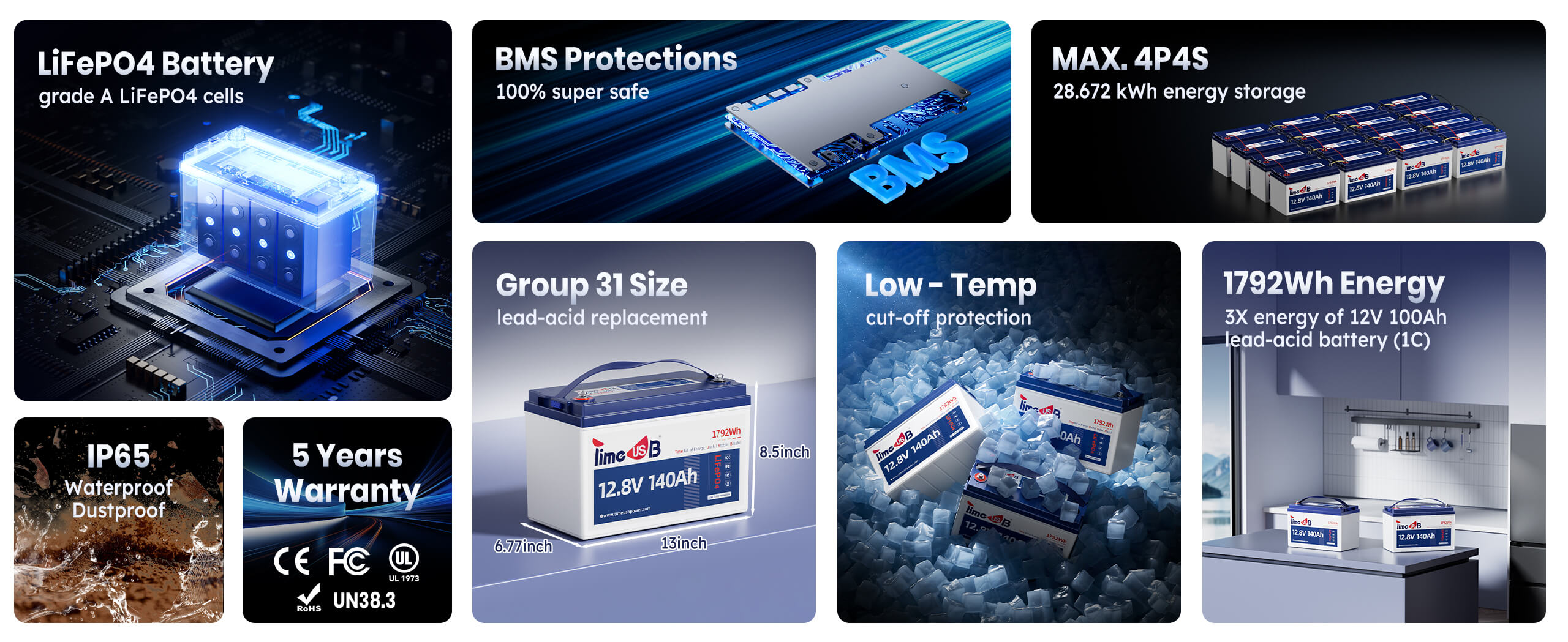 dimensions and warranty of Timeusb 12V 140Ah lithium battery