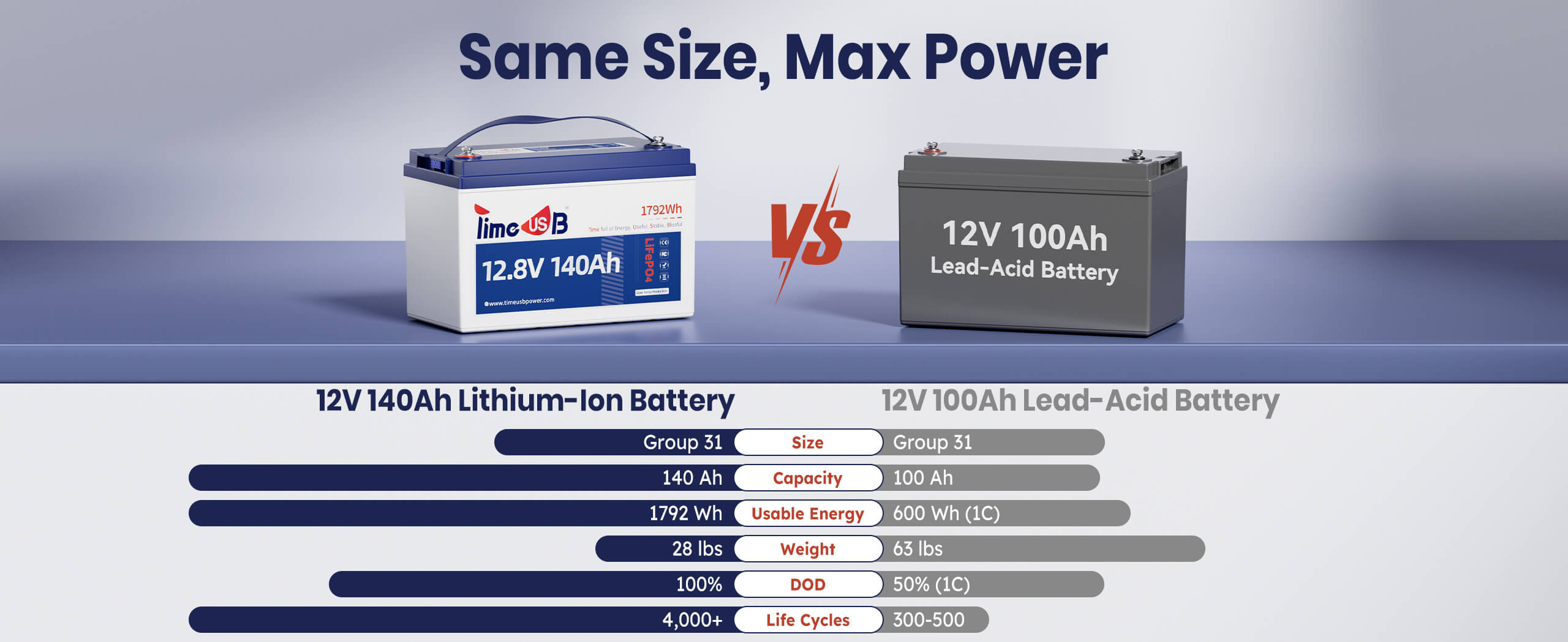 Low-Temp protection of 12V 140Ah lithium battery