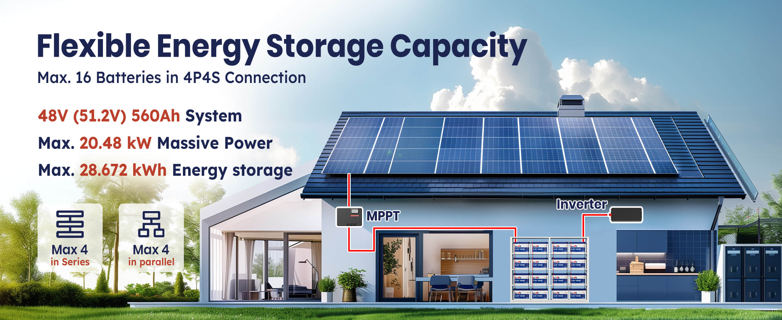 Flexible energy storage capacity of Timeusb 12V 140Ah Lithium Battery