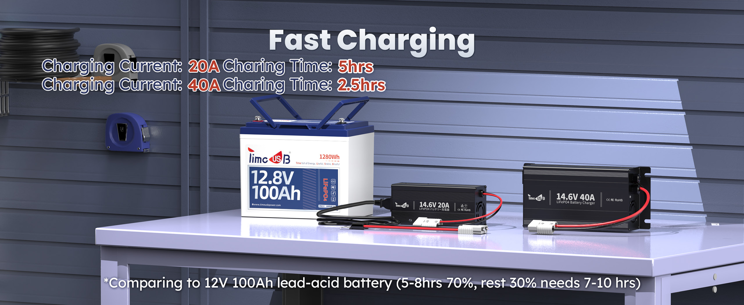 fast charging function of 12V 100Ah group 24 lithium battery