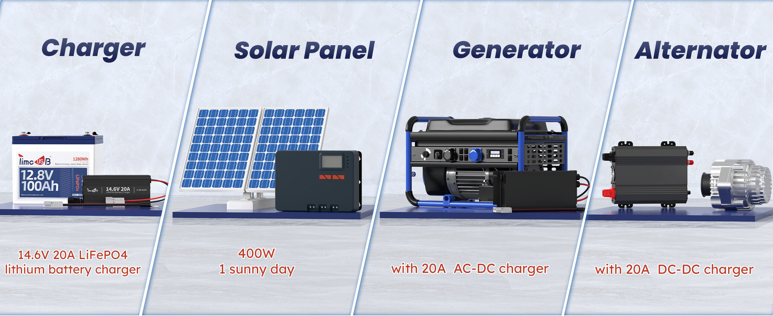 4 charging methods of 12V 100Ah group24 lithium battery