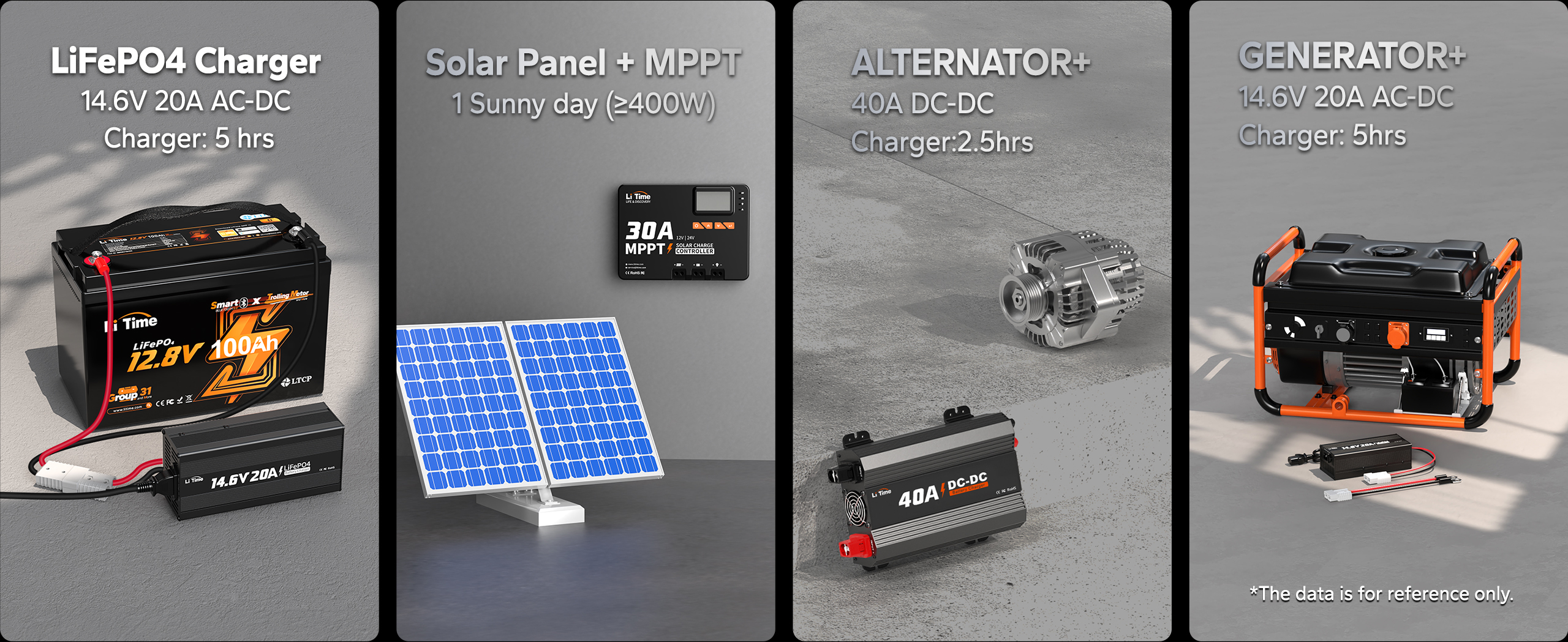 how to charge a 12V 100Ah lithium battery