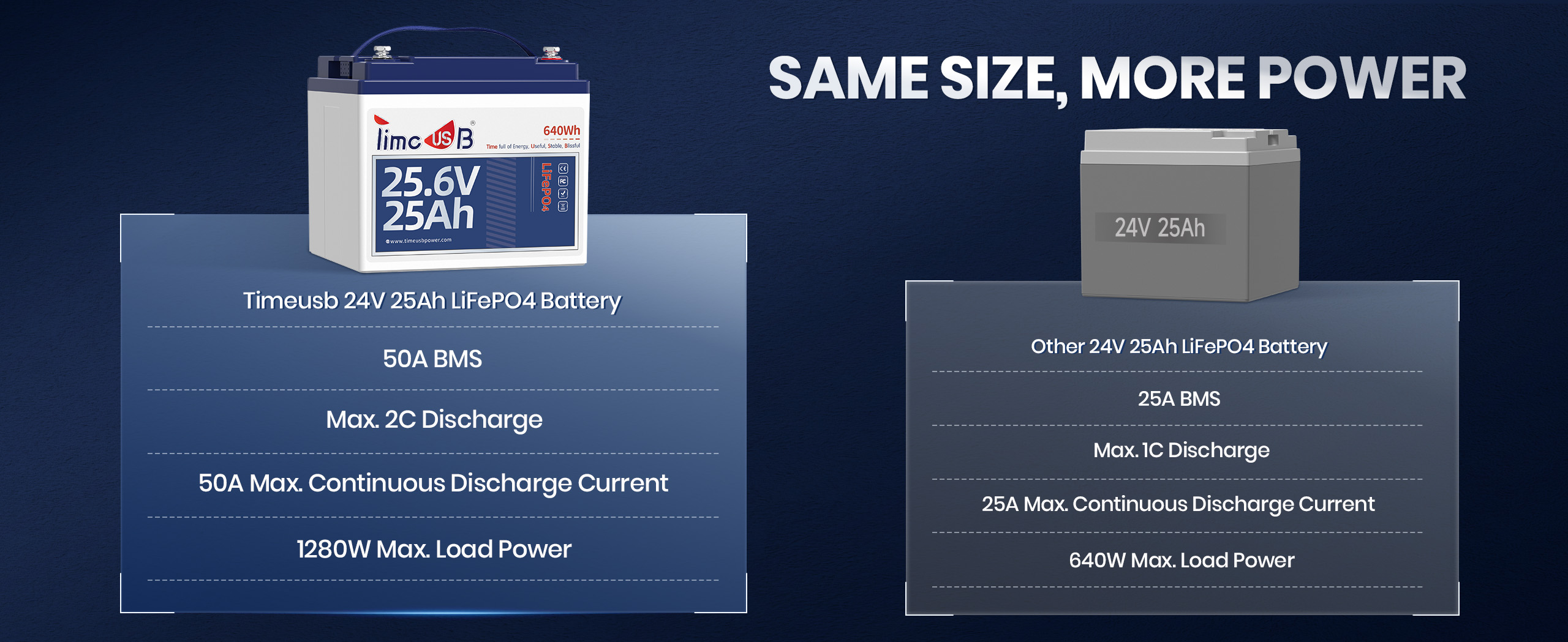 24V 25Ah lithium battery compare with other 24V 25Ah battery