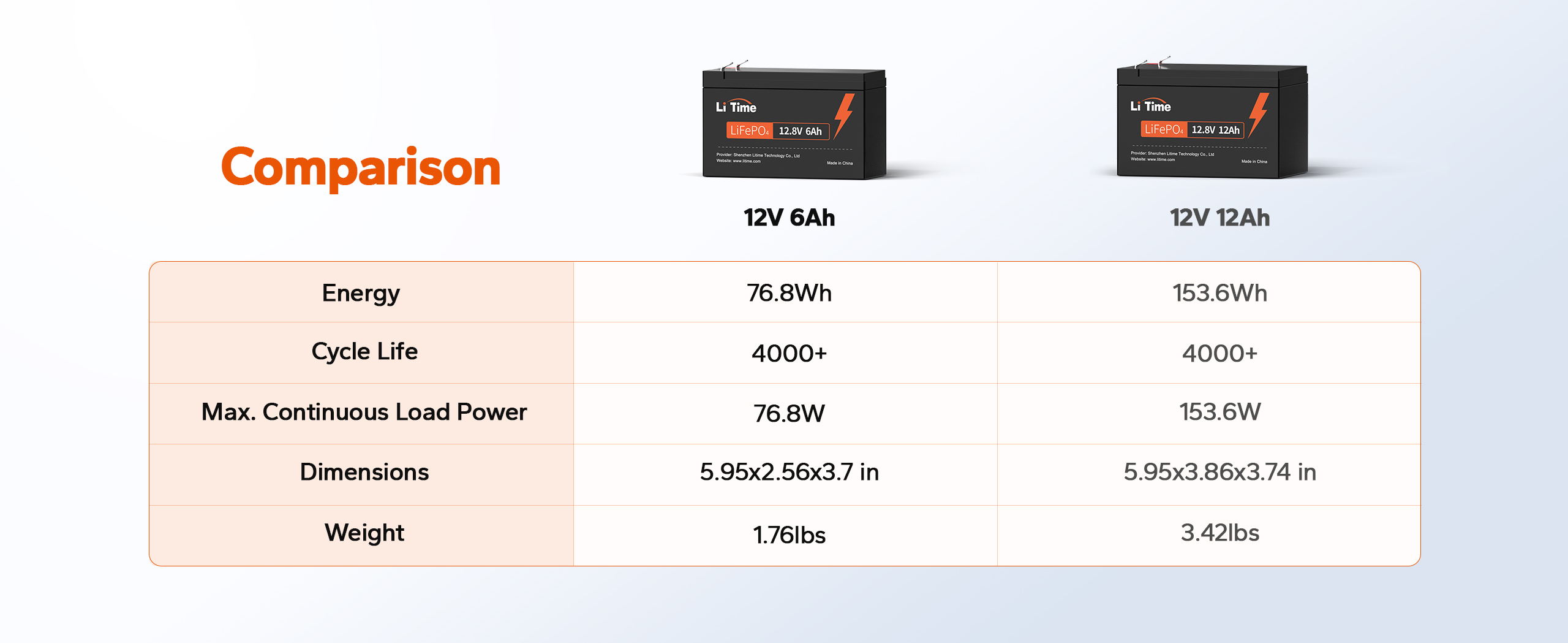 LiTime 12v agm battery with powerful energy