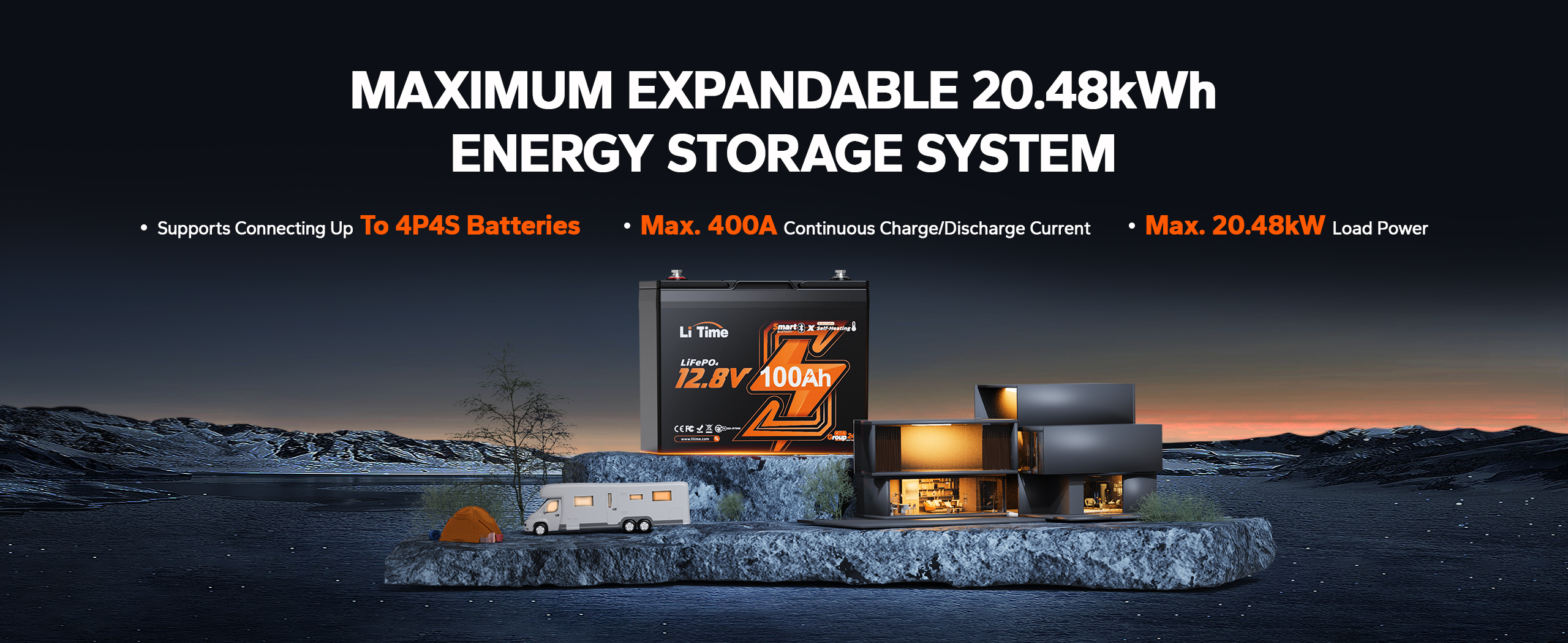 Up to 4P4S, Max20.48kW