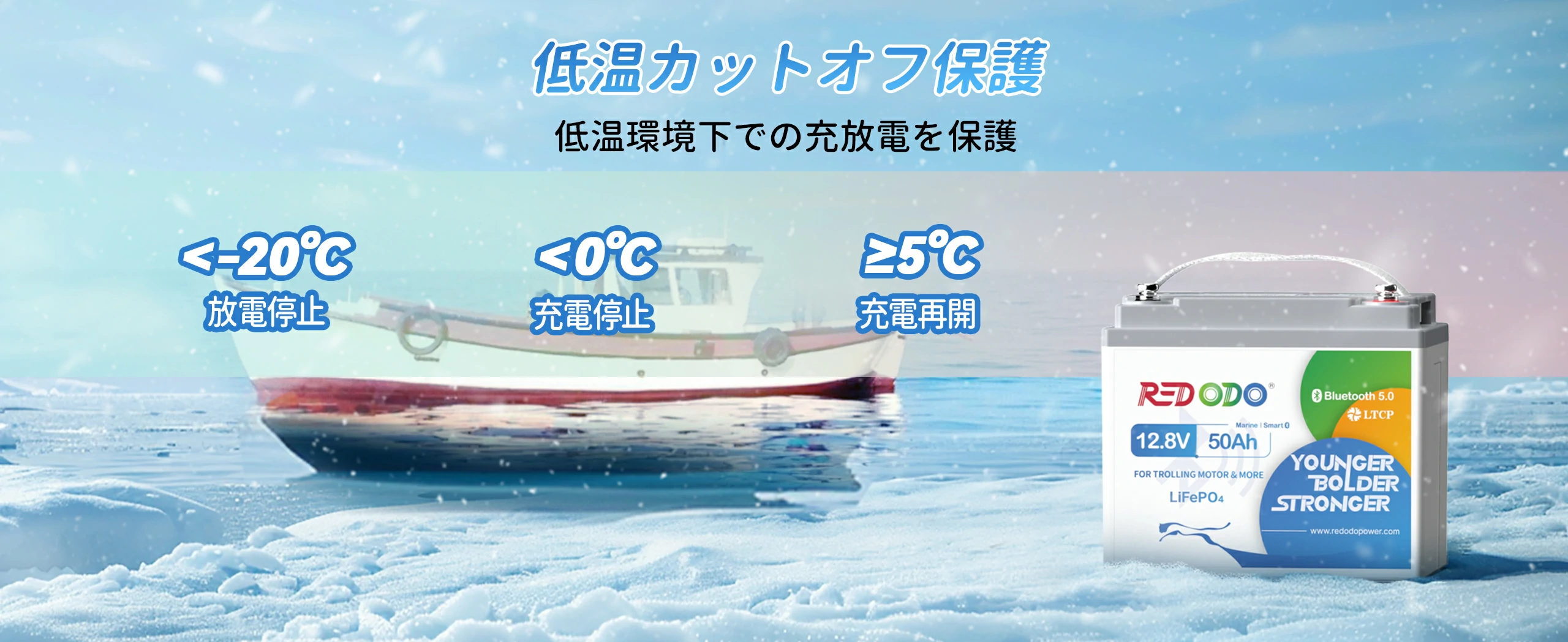 低温保護機能が追加されています。環境温度が0℃以下になると自動的に充電を中断し（5℃で充電を再開）、温度が-20℃以下になると自動的に放電を中断しします。