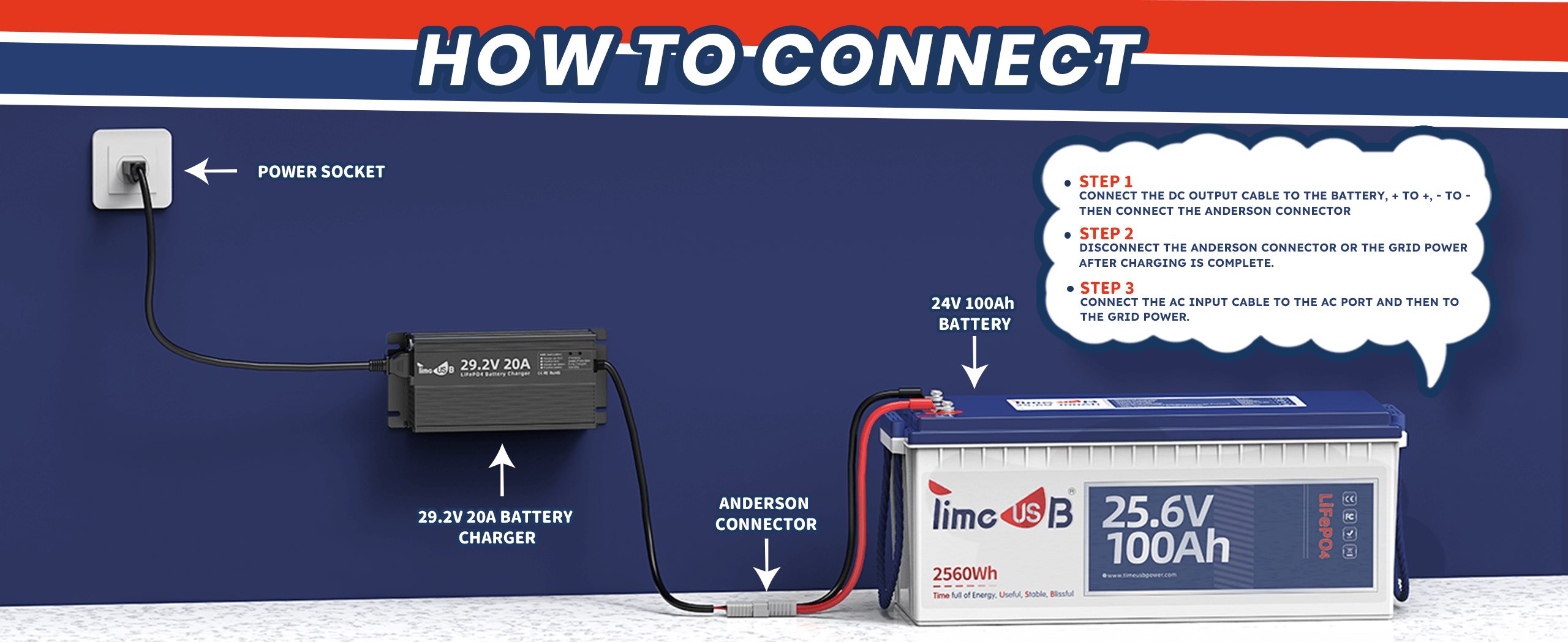 connection method of Timeusb 29.2V 20A lithium battery charger