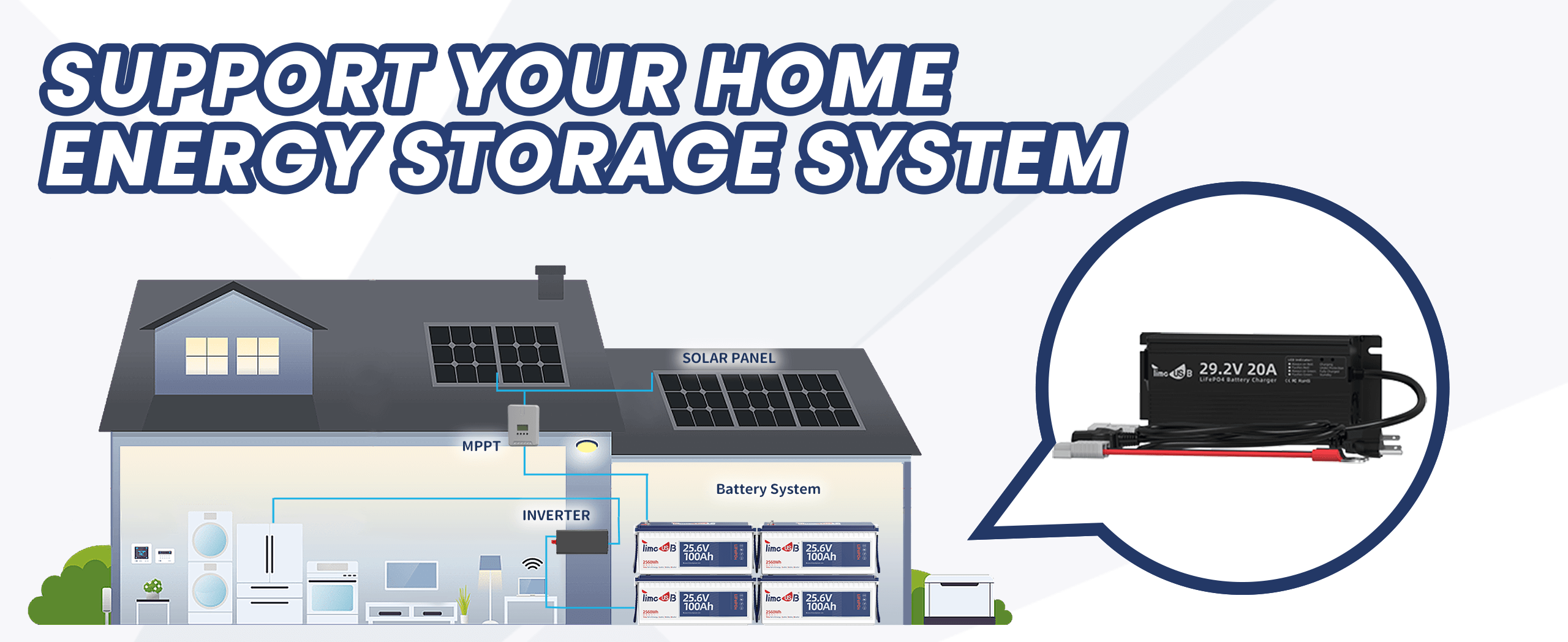 Timeusb 29.2V 20A battery charger support home energy storage system