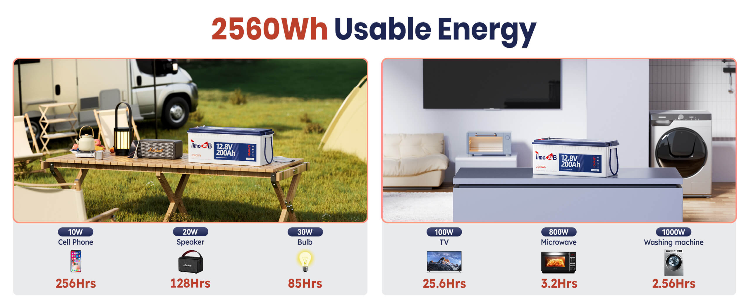 how long Timeusb 12V 200Ah Plus lithium battery can support the appliances