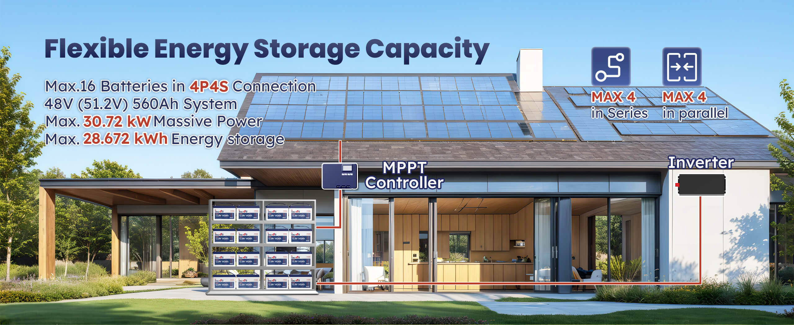 Flexible energy storage connection of Timeusb 12V 140Ah smart bluetooth lithium battery (4P4S)