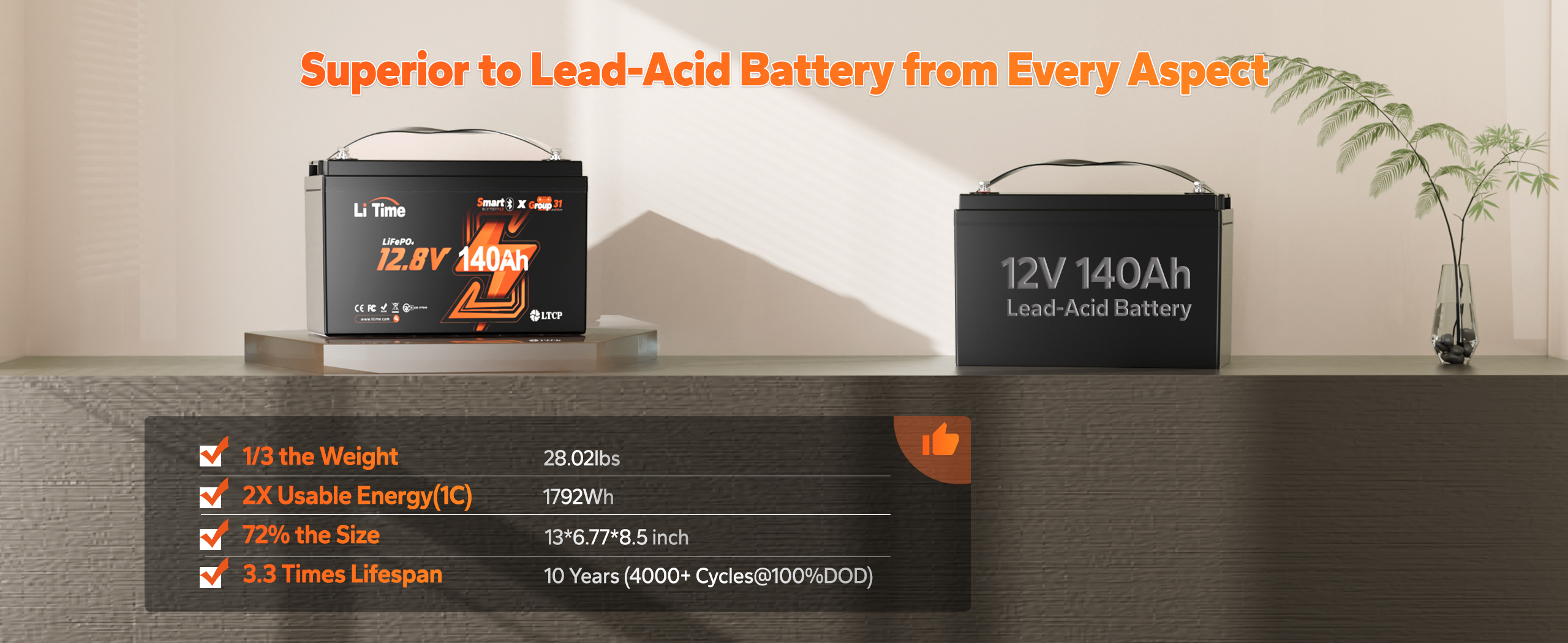 LiTime 12V 140Ah battery that lighter than the lead-acid battery but release double the energy