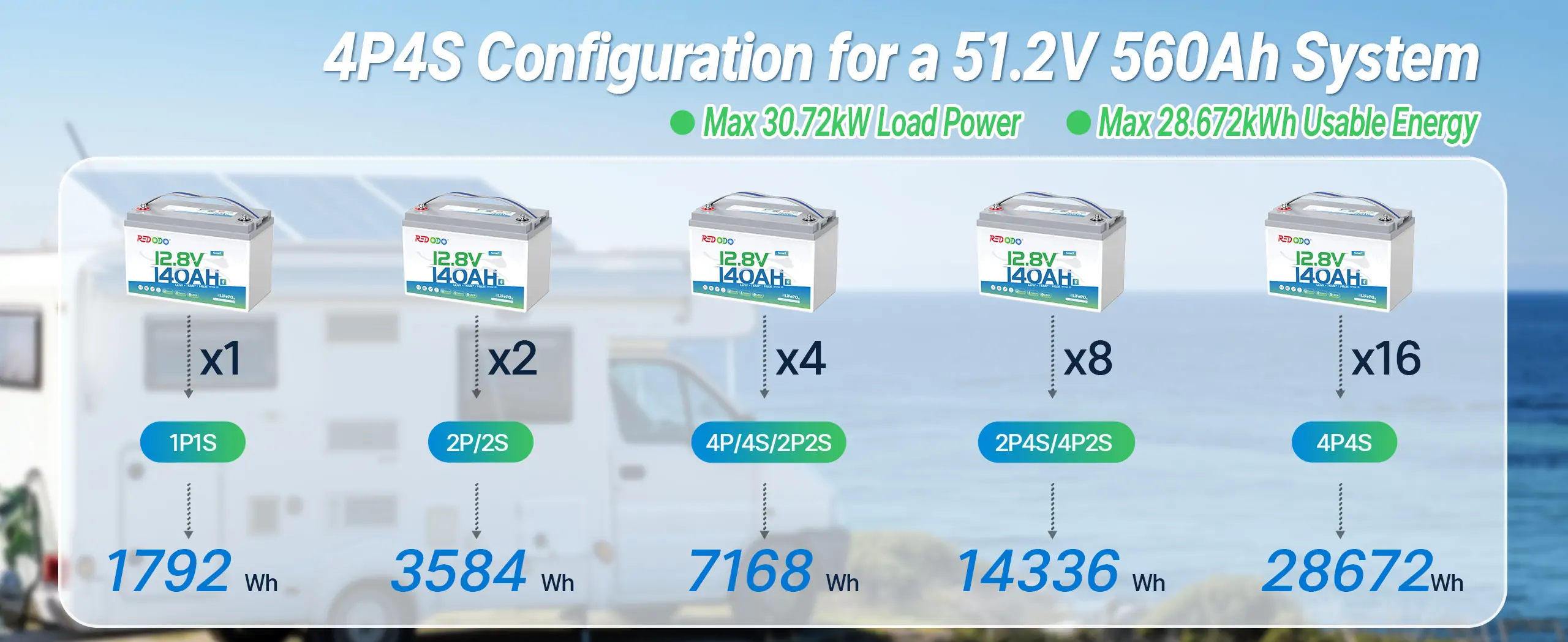 140ah lithium battery for 4P4S configuration