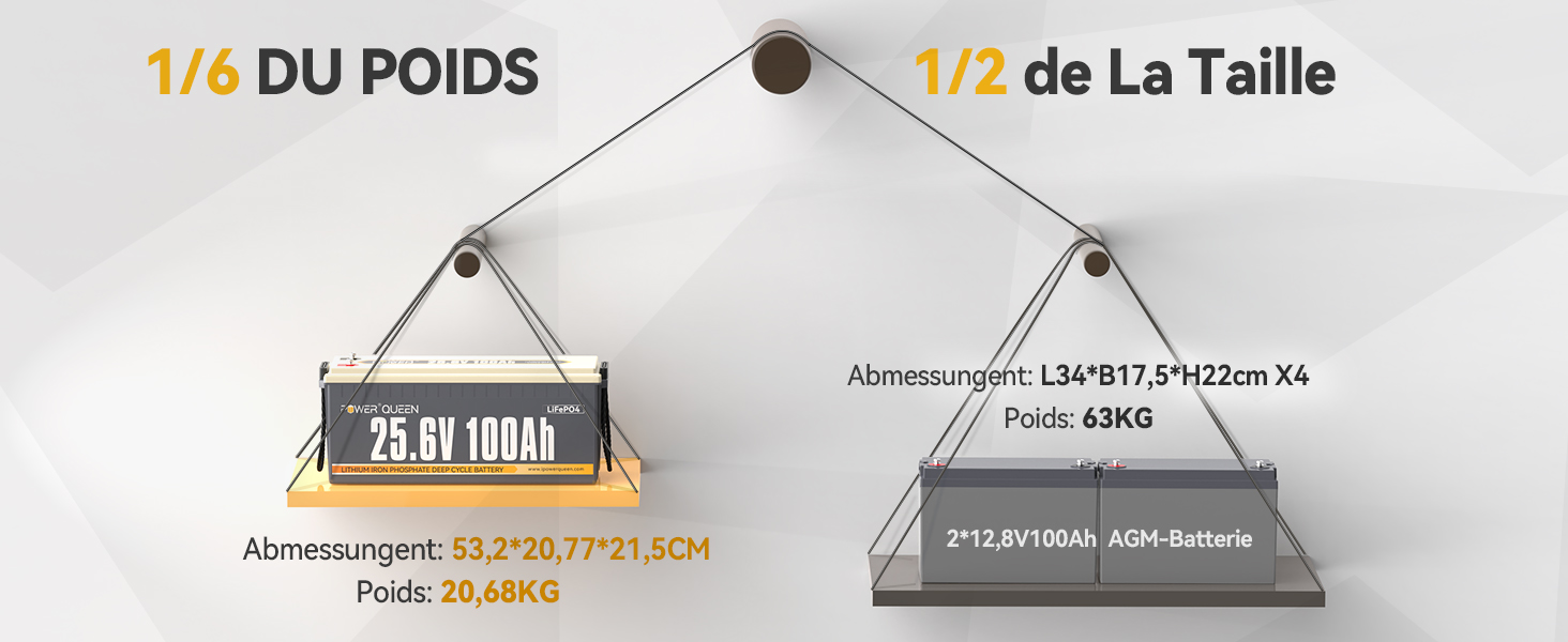 Espace Réduit, Batterie LFP 24V 100Ah