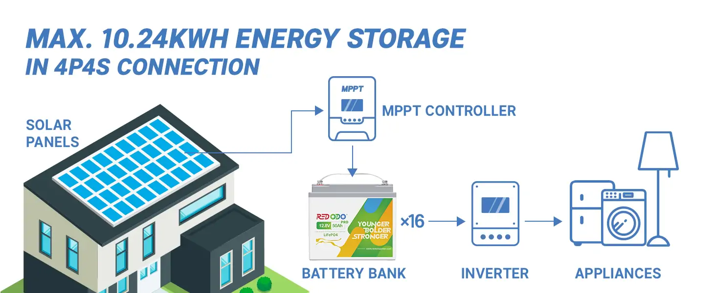 connect 12V 50Ah lithium battery to solar system