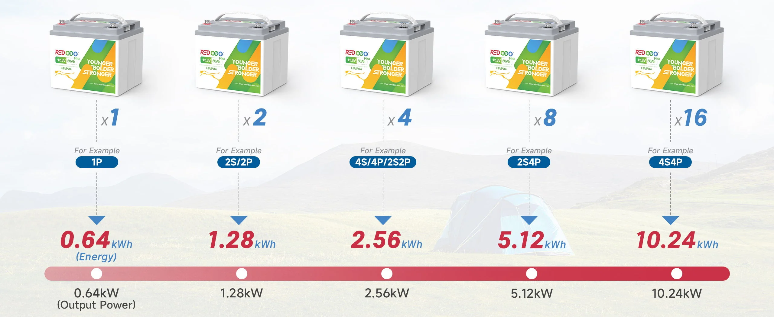 batterie lithium ion 12V 50Ah