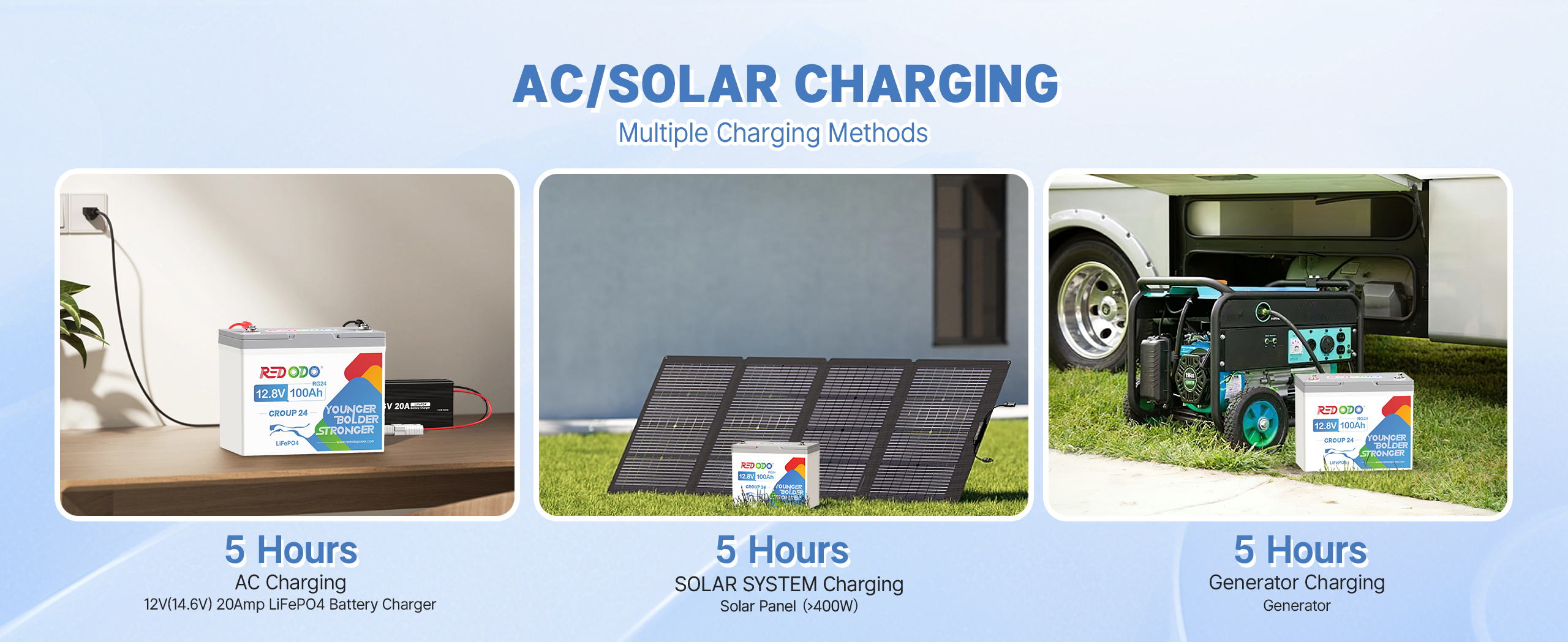 charging a Group 24 deep cycle battery