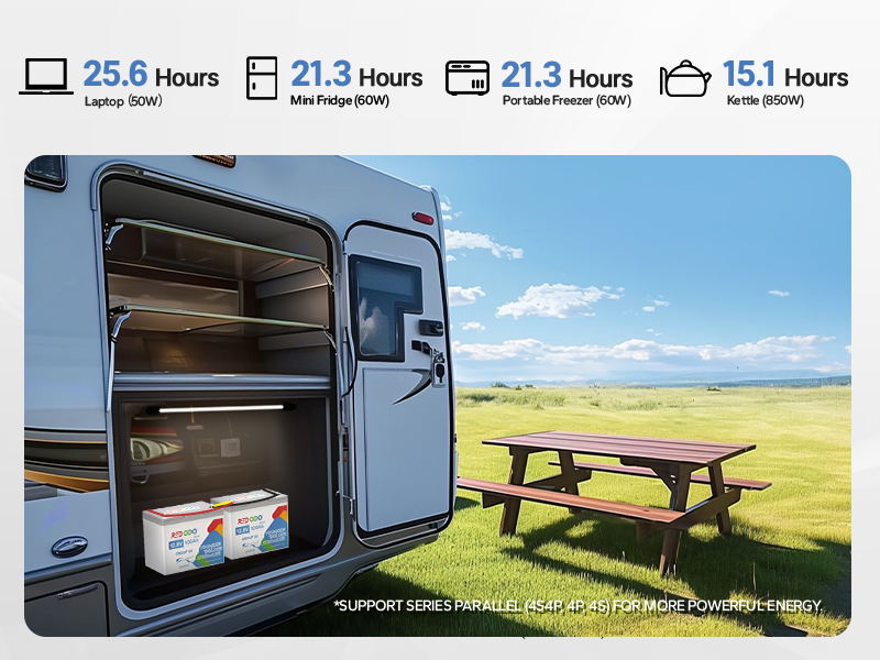 Group 24 lithium RV battery