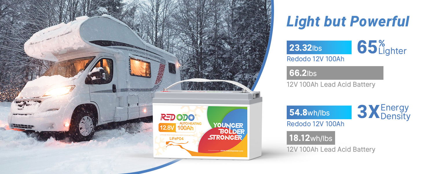 self Heating Lithium Battery for winter camping RV