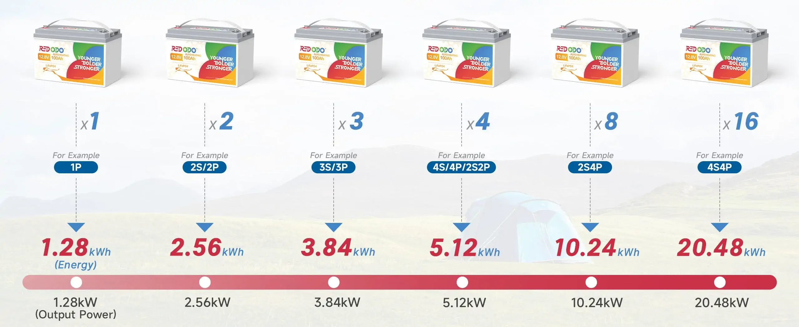 12V 100Ah Self-Heating Deep Cycle Lithium Battery for max energy