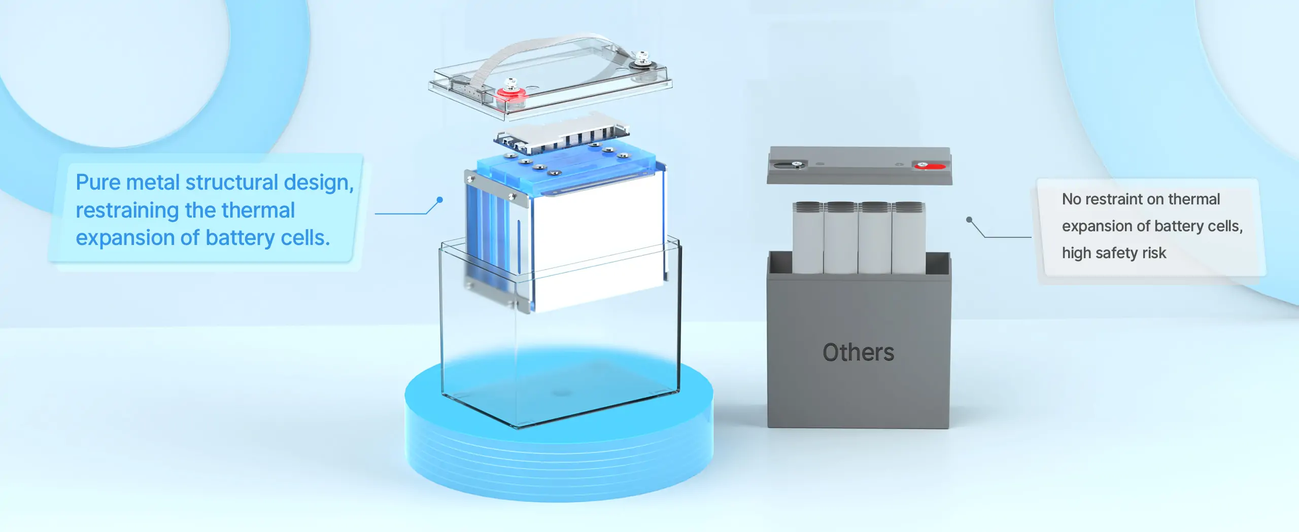 Redodo 12V 20Ah Marine Cranking Battery vs. other marine starting battery