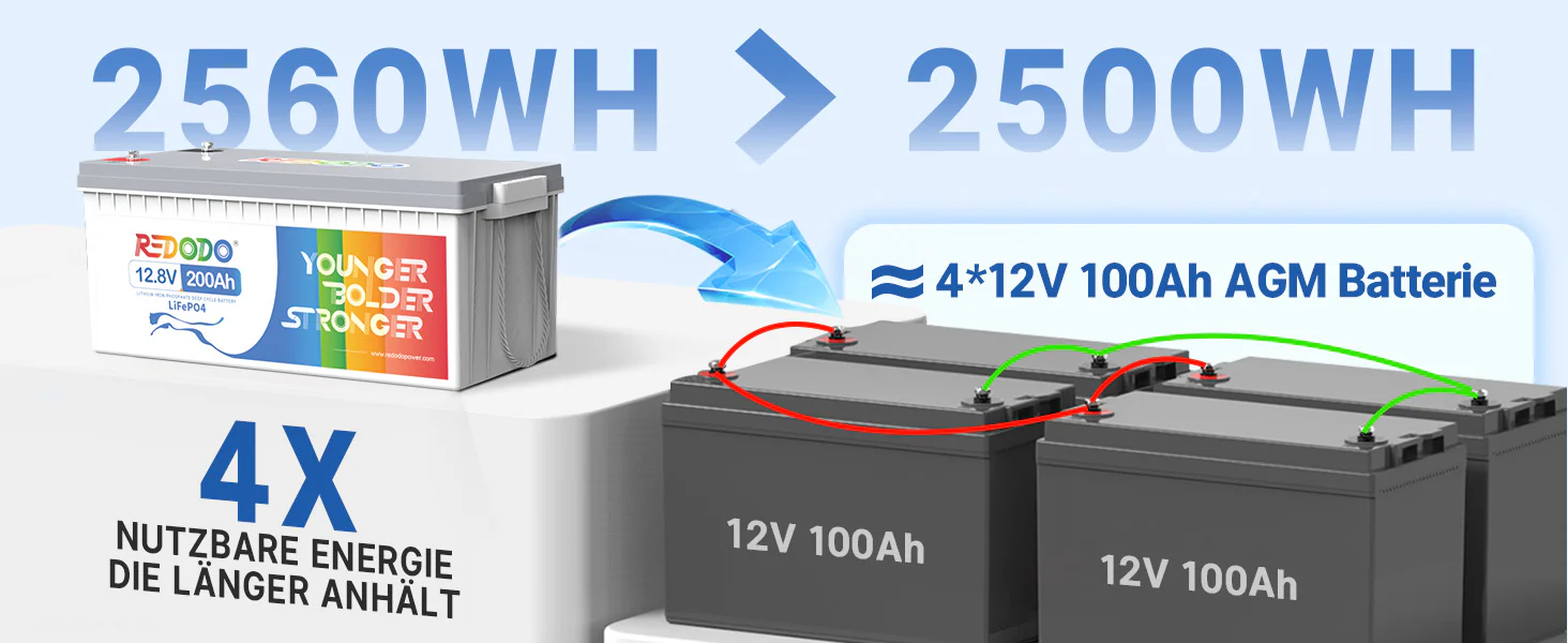 12V 200Ah Lithium Batterie Nutzbare Energie