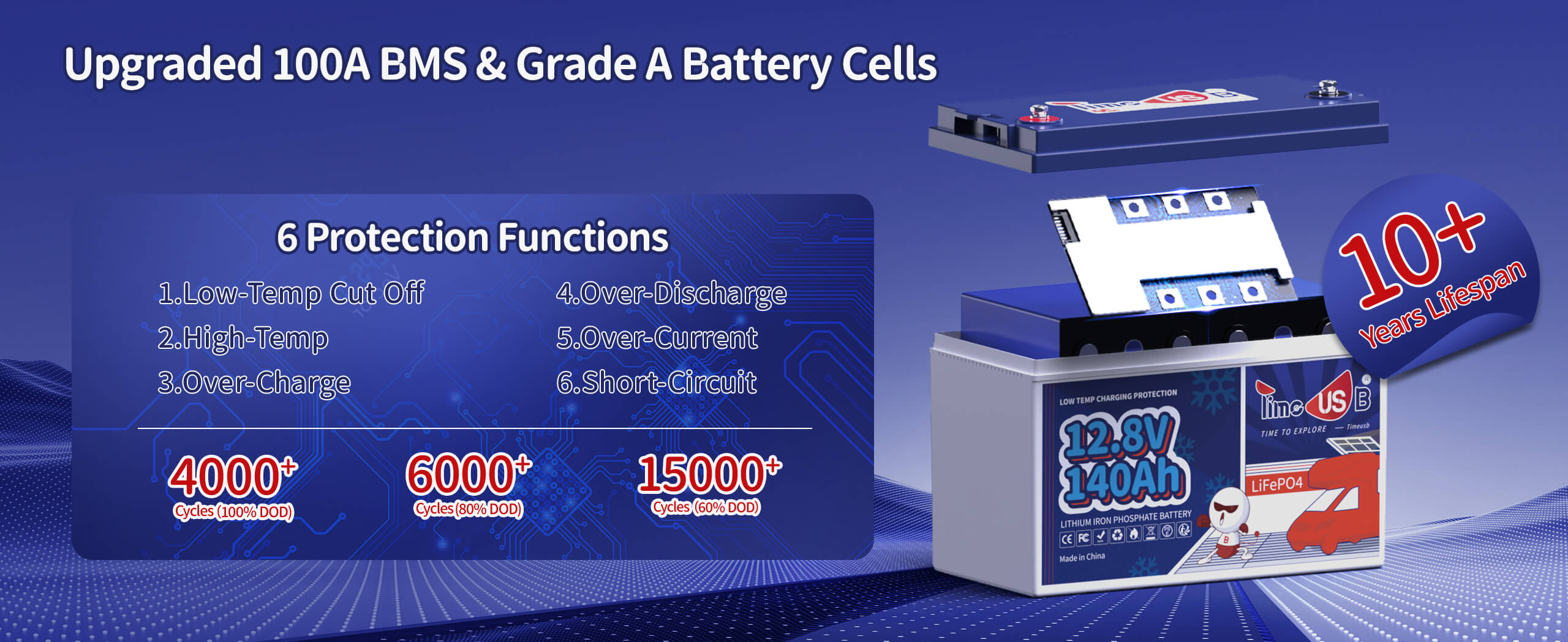 Muti-protection of Timeusb 12V Lithium Ion Battery 140Ah with Low-Temp Protection