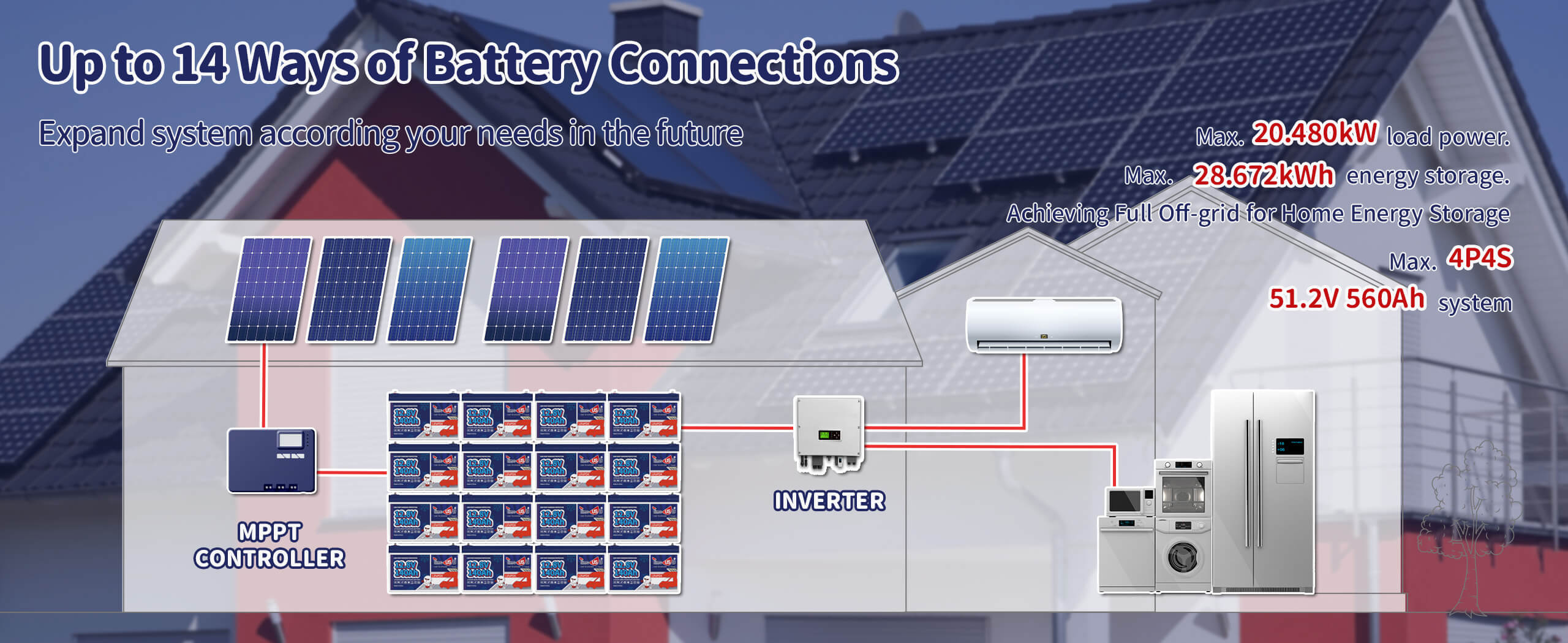 16 x Timeusb 12V Lithium Ion Battery 140Ah in 4P4S