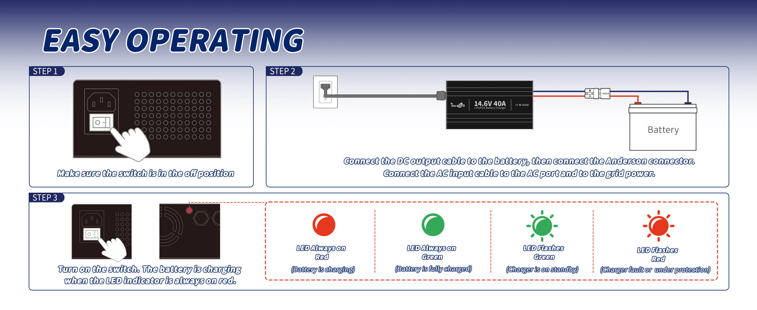 Easy operating for 12v lithium battery charger