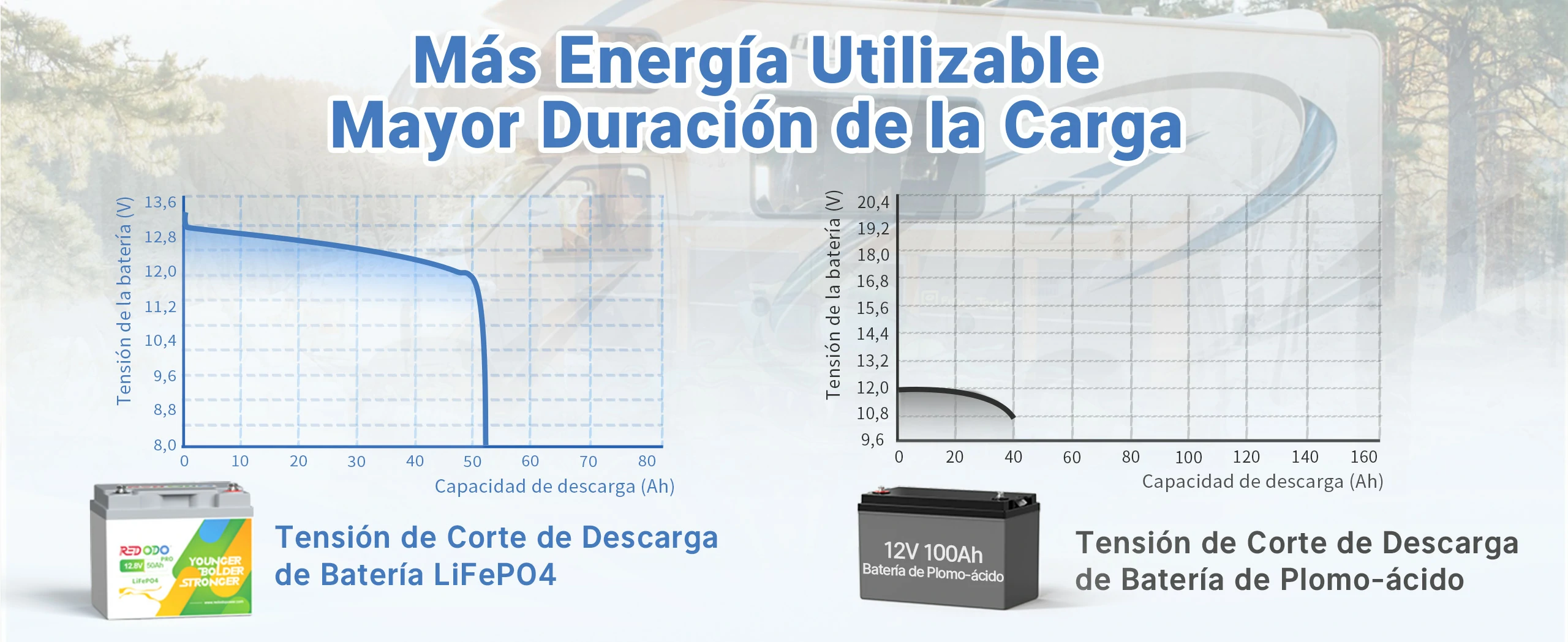 redodo bateria de litio 12v 50ah pro mayor duracion que agm