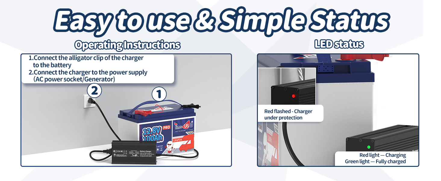 Easy to use & simple status with 12v lithium battery charger