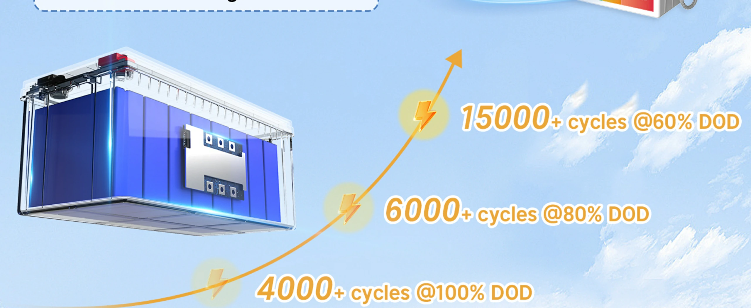 12V 200Ah Batterie LiFePO4 Cycles