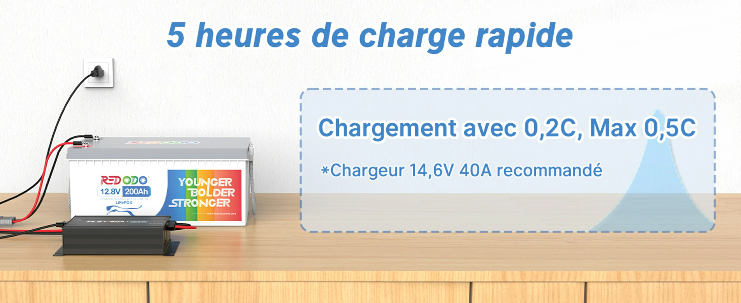 12V 200Ah Batterie LiFePO4 5h de Charge Rapide