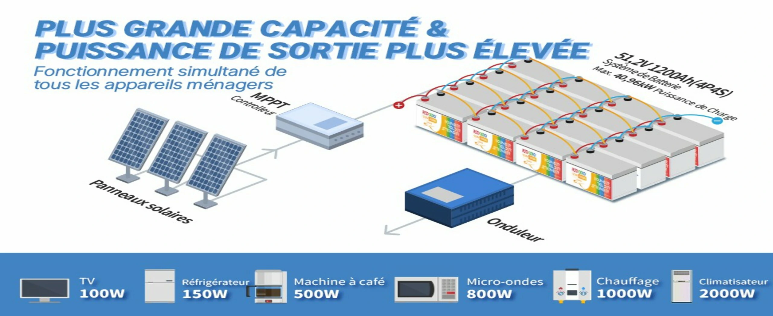 12V 300Ah Batterie LiFePO4 Expansion