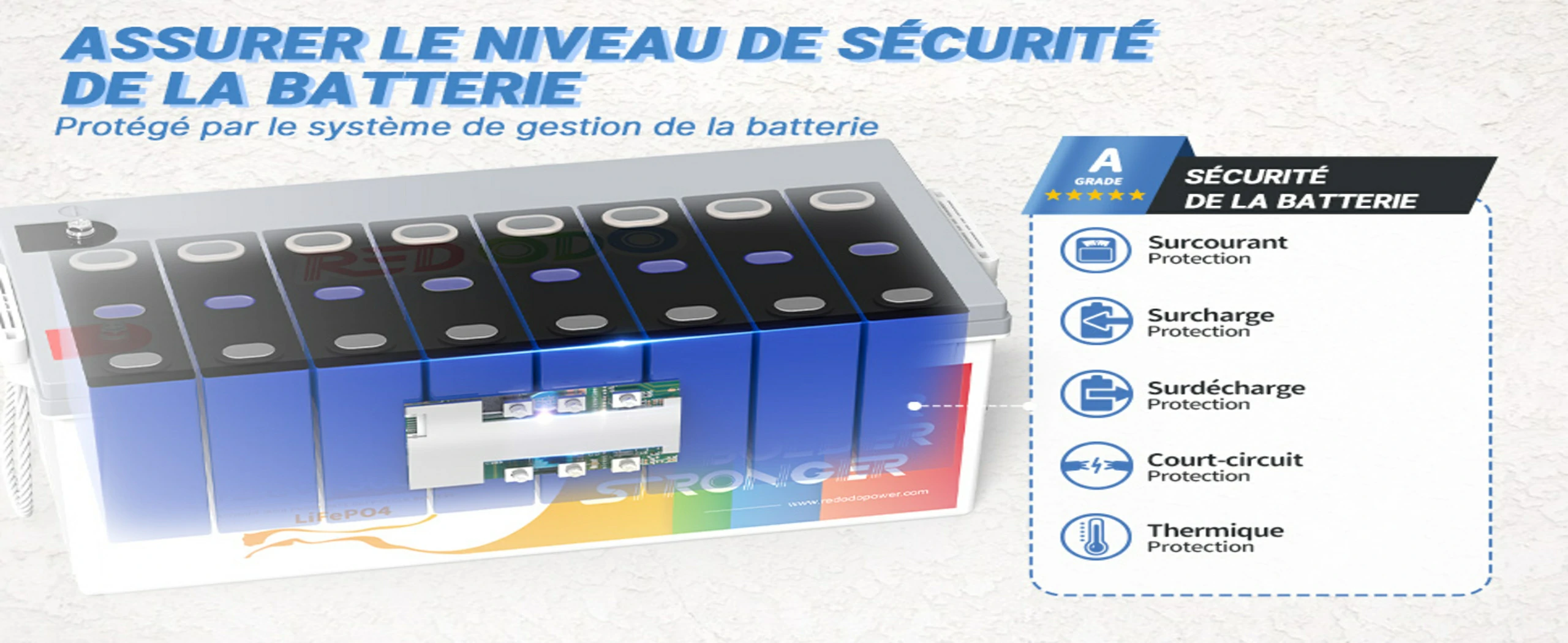 12V 300Ah Batterie LiFePO4 Protection