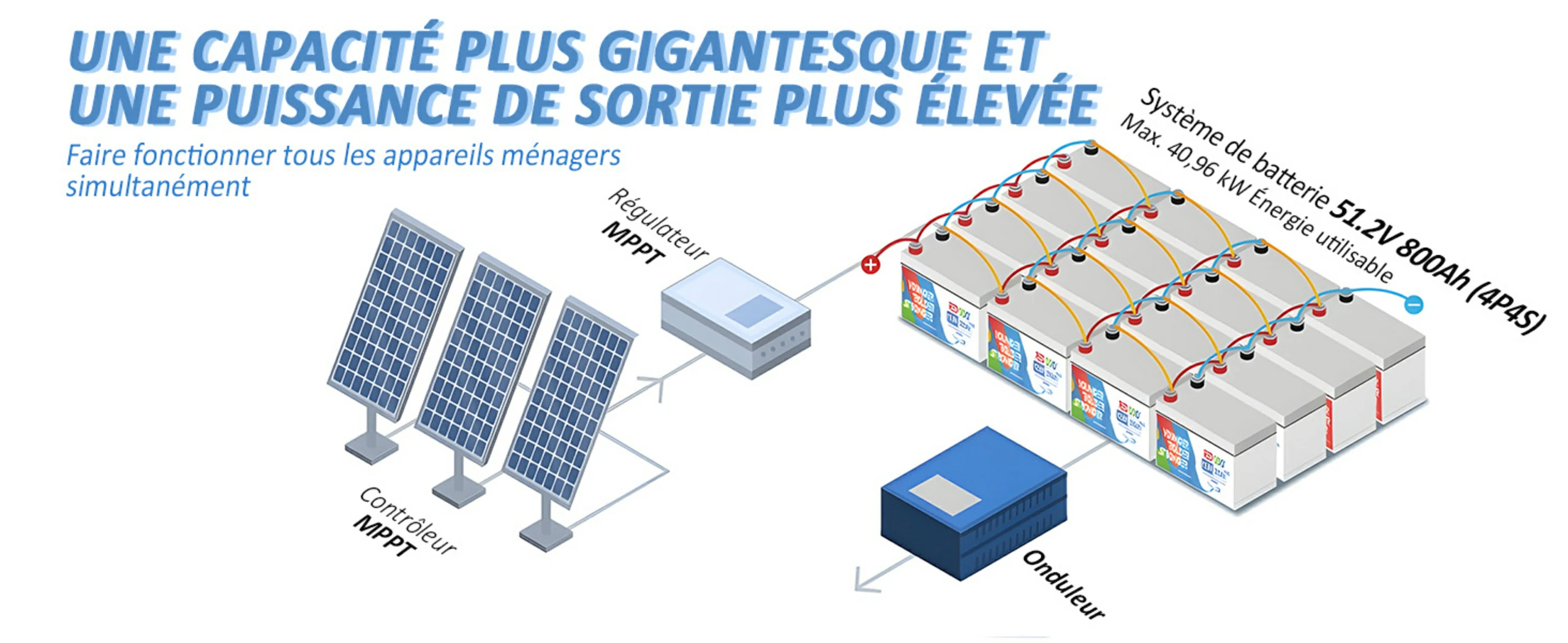 24V 100Ah Batterie LiFePO4 Expansion