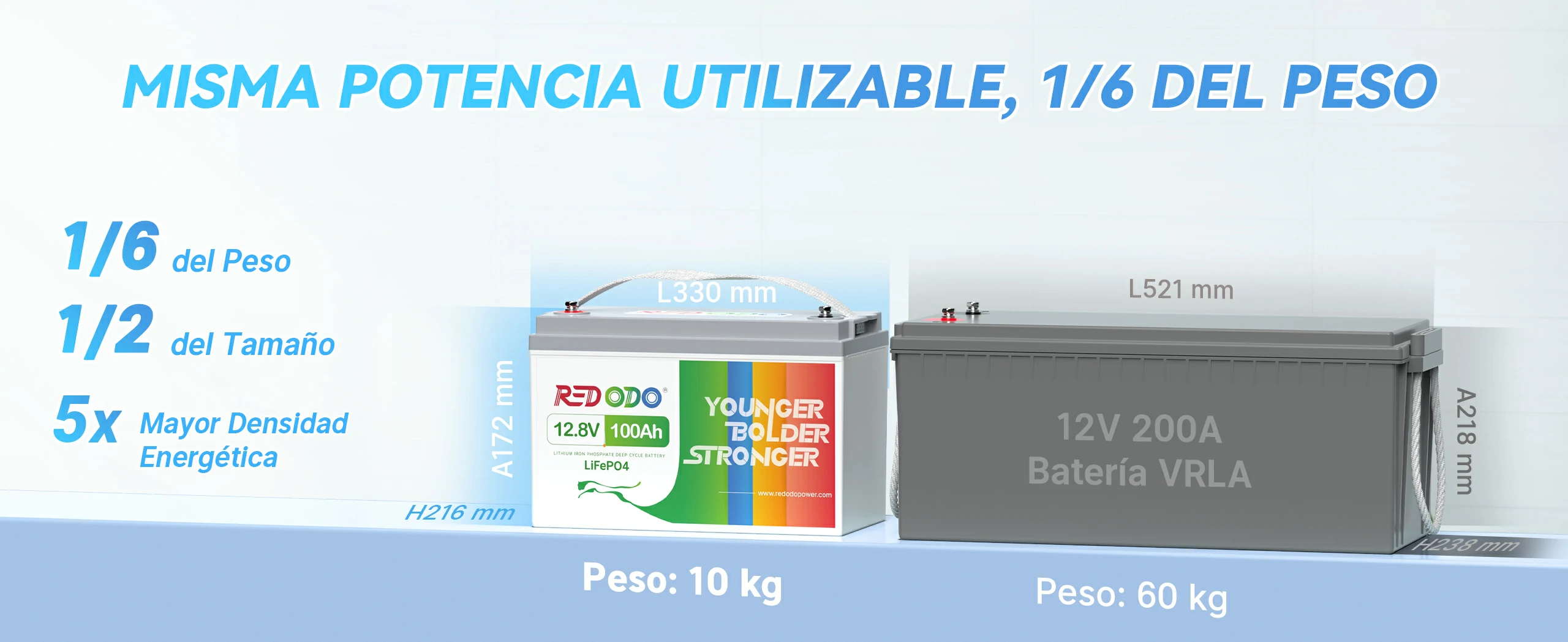 Redodo Bateria de LiFePO4 12V 100Ah Reemplazo de AGM