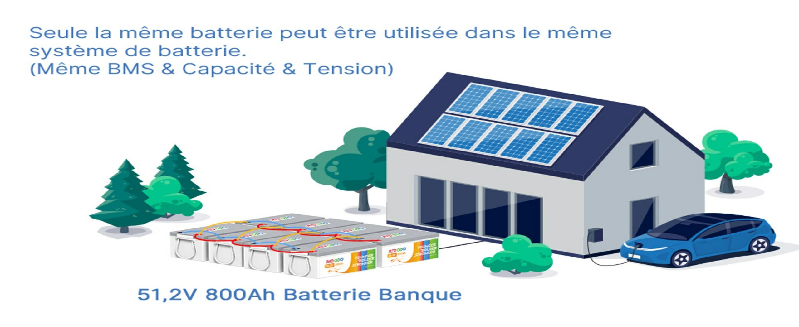 24V 200Ah Batterie LiFePO4 Expansion