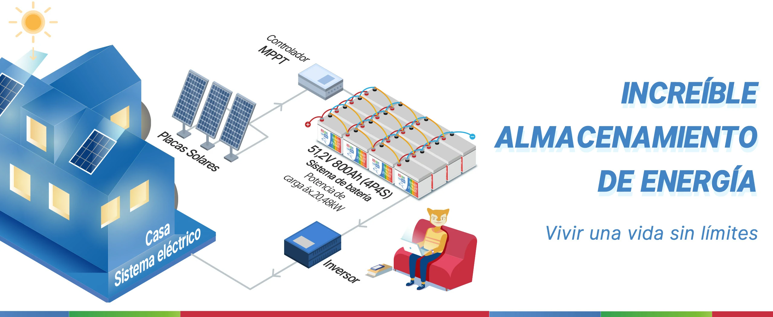 redodo bateria de litio 12v 200ah almacenamiento