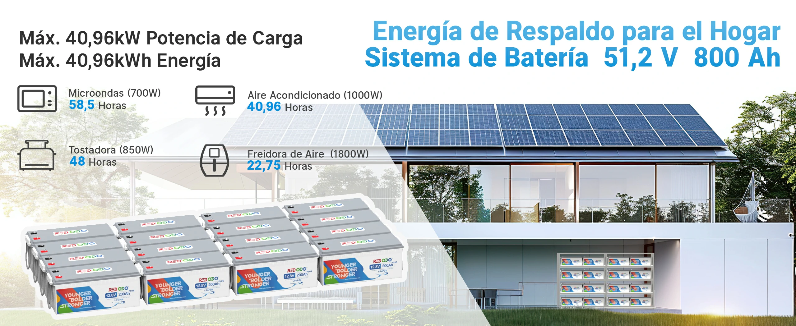 redodo batería de litio 12v 200ah plus respaldo para casa