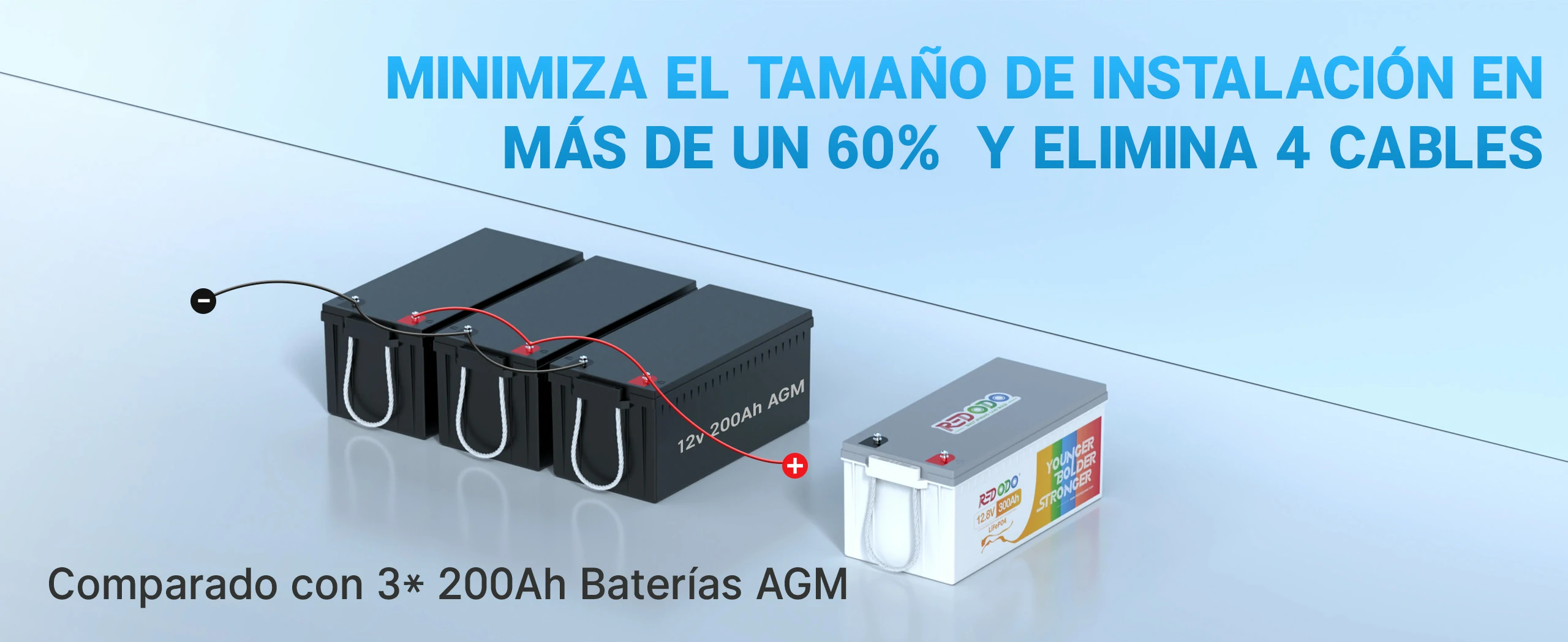 redodo bateria de lifepo4 12v 300ah mas pequena que agm