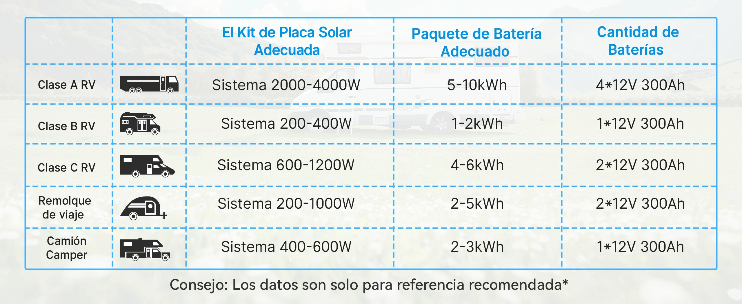 redodo batería de litio 12v 300ah aplicacion en autocaravana