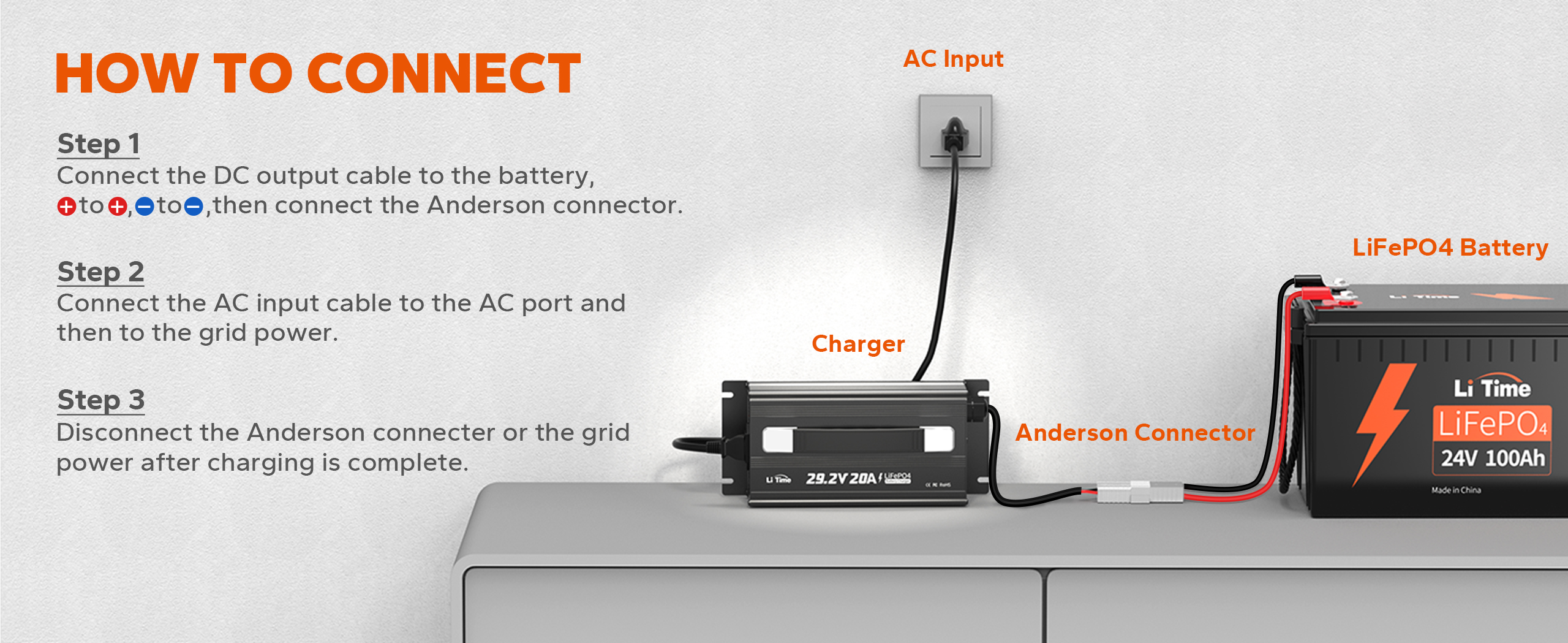 how to connect the battery to a 14V 20A lithium battery charger