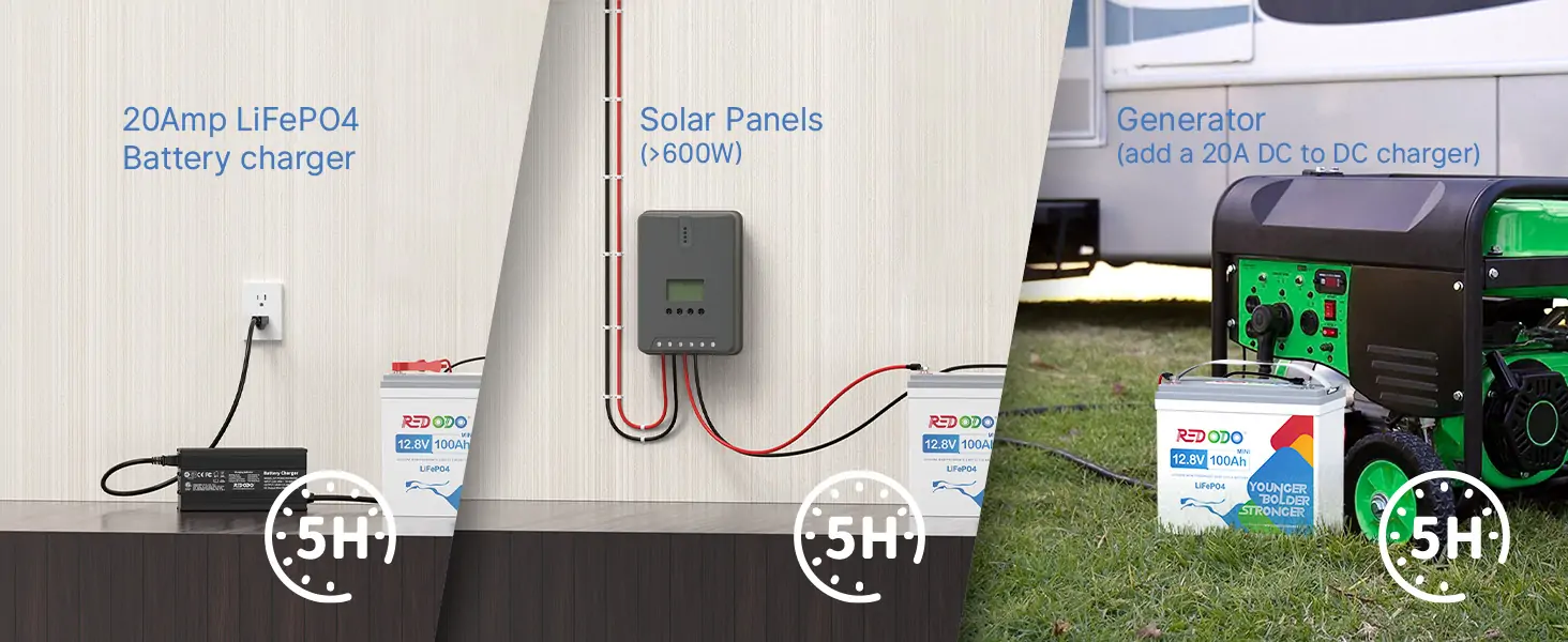 Redodo 12V 100Ah Mini LiFePO4 Battery charging methods