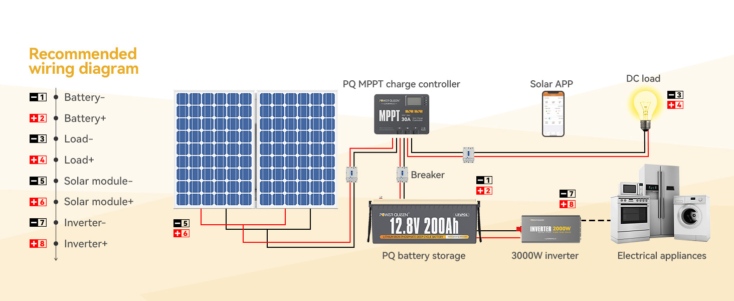 Power Queen 12/24V 30 Amp MPPT Solar Charge Controller & Bluetooth Adapter recommended wiring diagram