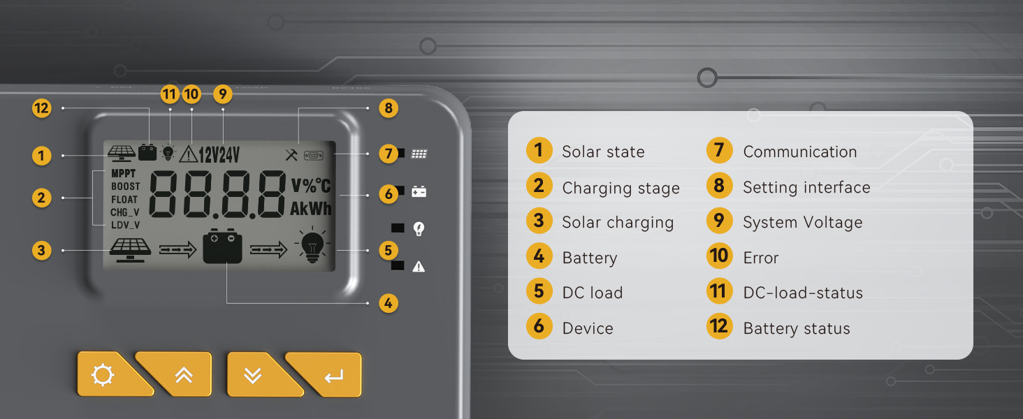 Intuitive LCD Display of Power Queen 12/24V 30 Amp MPPT Solar Charge Controller & Bluetooth Adapter